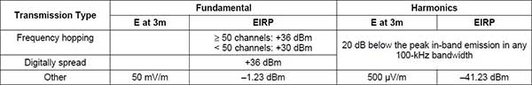 Table of transmit power limits for the 915-MHz band are improved by spread-spectrum techniques