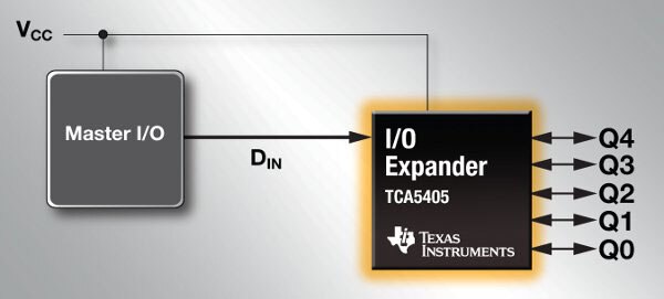 Image of Texas Instruments STSW interface