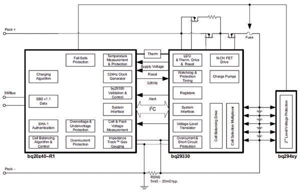 Diagram of Texas Instruments’ battery gas gauge (click to enlarge)