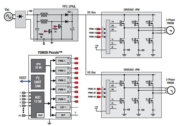 Image of overall system overview