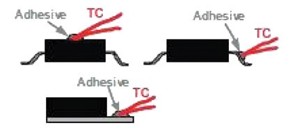 Image of thermocouple attachment options