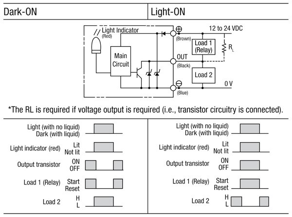 Diagram of Meder LS01 series