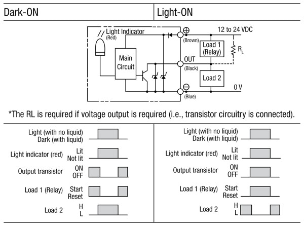 Diagram of Meder LS01 series