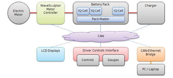 Diagram of Tritium Power Electronics networked architecture