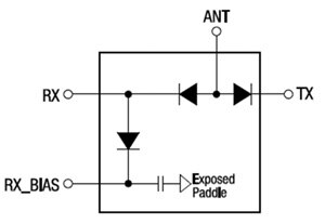 Image of SPDT PIN switch from Skyworks