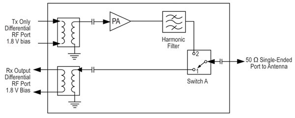 Image of Skyworks Solutions’ SKY56337 ZigBee FEM block diagram