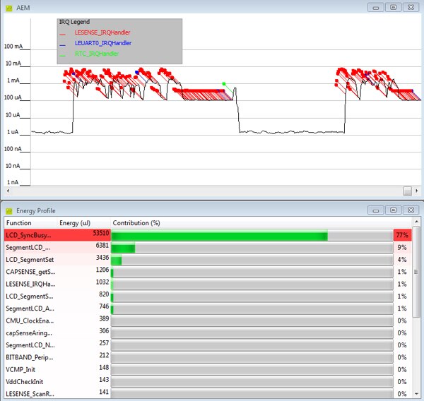 Image of energyAware Profiler detail