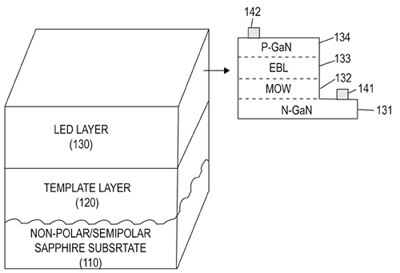Image of LEDs based on non-polar or semi-polar sapphire substrates