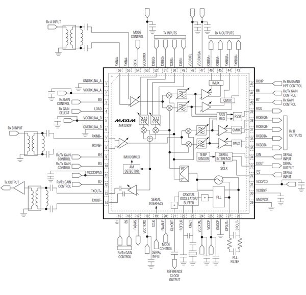 Image of Maxim’s MAX2839 MIMO wireless broadband RF transceiver