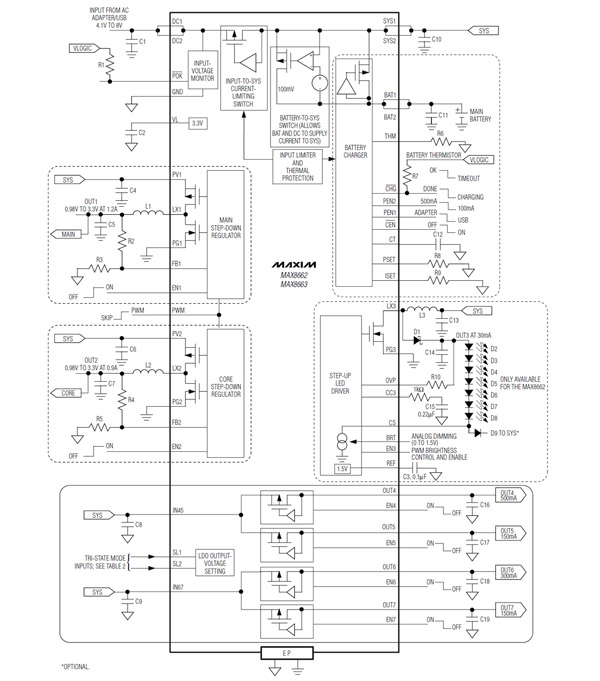 Image of Maxim’s MAX8663 multi-output power controller