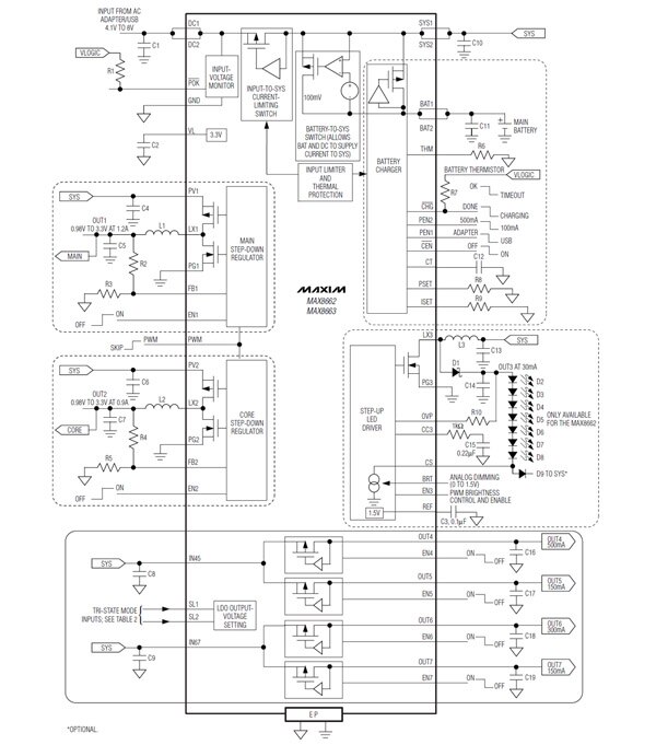 Image of Maxim’s MAX8663 multi-output power controller