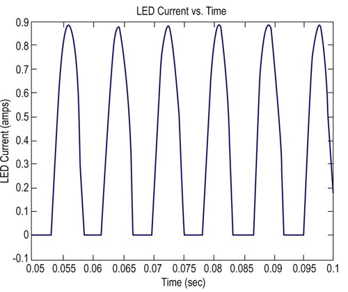  3 中的 LED 输出