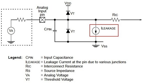 Image of A simplified model illustrates leakage current