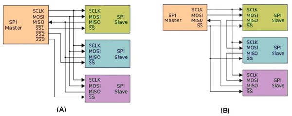 Image of unique select lines