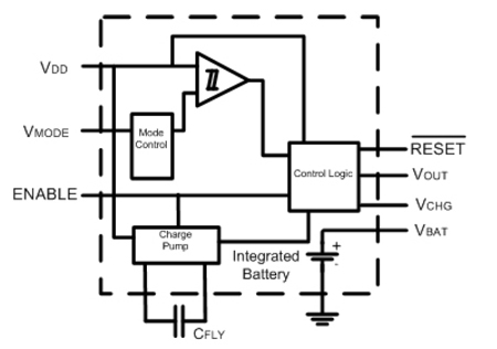 Image of EnerChip CC CBC3150 internal block diagram