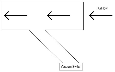 Image of Another low-cost airflow verification system