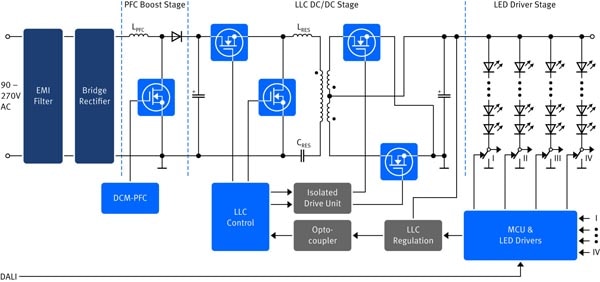 Image of Infineon's reference design solution delivers 92 percent conversion efficiency