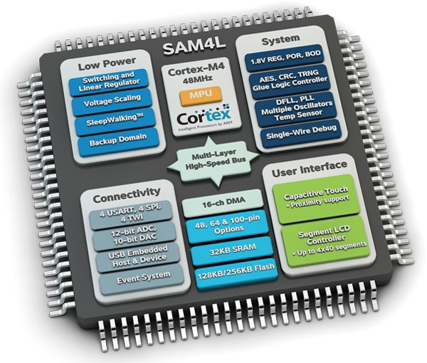 Image of Atmel’s SAM4L MCU