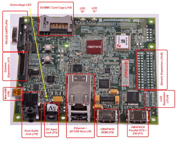 Image of PandaBoard board layout