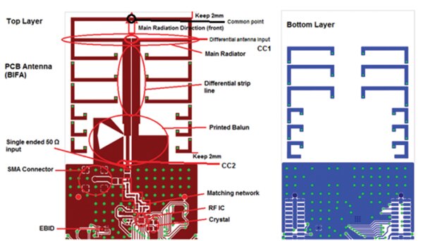 Image of PCB antenna on the Si4455 RF Stick