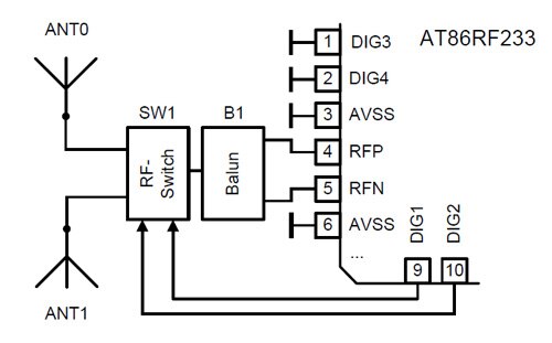 Image of Antenna diversity using the AT86RF233