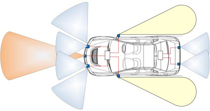 Image of Data transfer from multiple cameras in the car requires high bandwidth