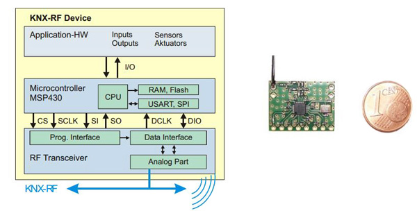 Image of Texas Instruments KNX development board