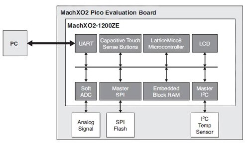 article-2013february-programmable-logic-for-fig6