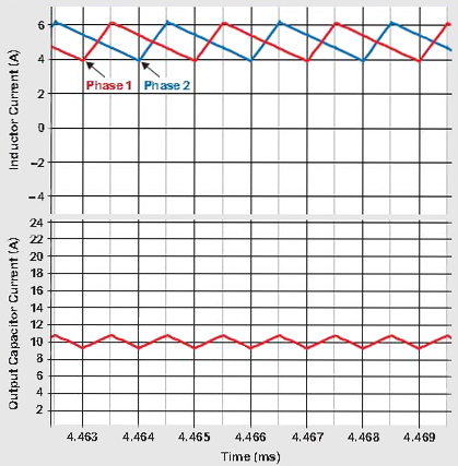 Image of Simulated results