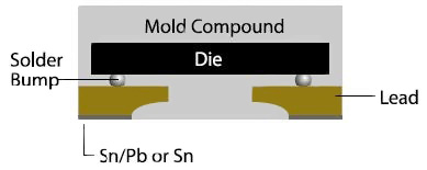 Image of Board attachment
