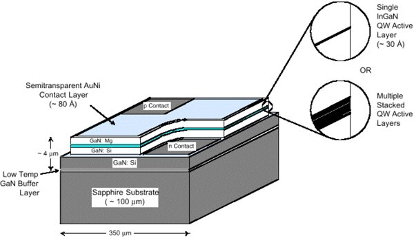 Image of Cross section of a high-brightness LED