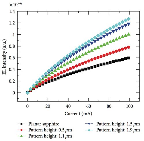 Image of Electroluminescence (EL) intensity