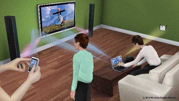 Image of IEE802.11ad 60 GHz Wi-Fi standard