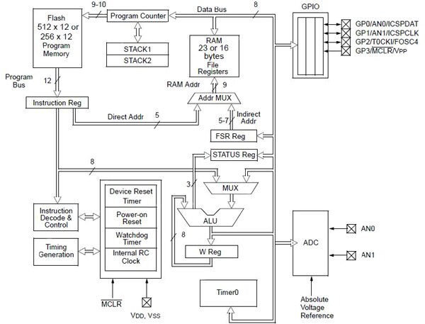 Image of Microchip microcontroller has mixed-signal support targeting