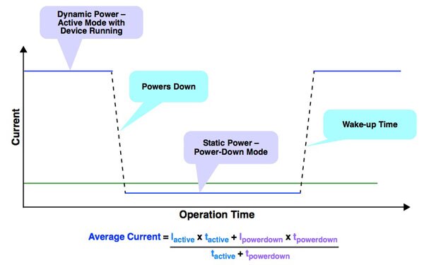 Image of Calculating average current