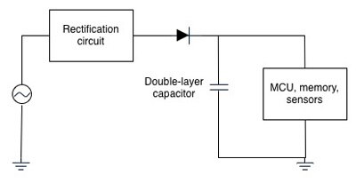 Image of Usage of a double-layer capacitor in a typical metering system