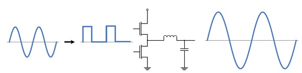 Image of Class D power amplifier signal diagram