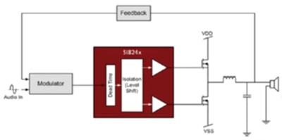 Image of Si824x-based Class D audio driver block diagram