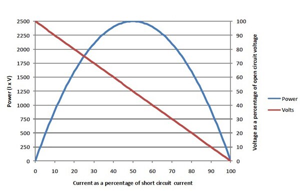Image of Although exhibiting significant differences in electrical characteristics
