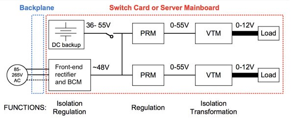 Image of Structure of a factorized-power system