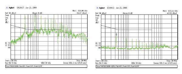 Conducted EMI profiles of a DC-DC Converter (click for full-size)
