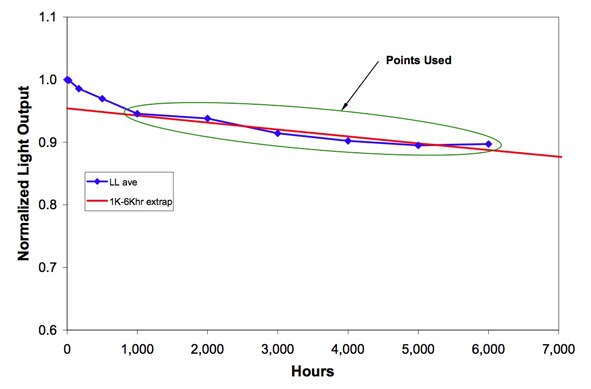 Sample TM-21 test