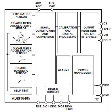 Analog Devices 的 ADIS16405 iSensor