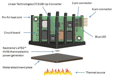 Nextreme’s Thermobility solution