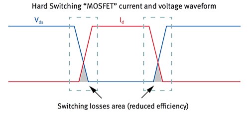 Image of Infineon Technologies voltage regulator losses