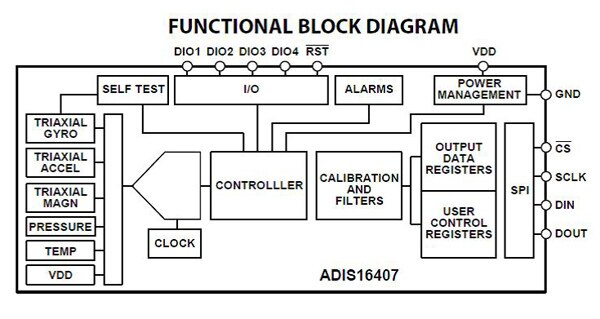 Diagram of ADIS16407 from Analog Devices