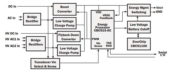 Image of power management in the Cymbet EnerChip evaluation kit