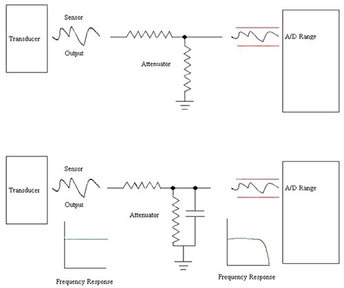 Diagram of attenuator and simple capacitor