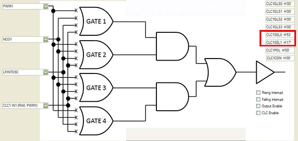 Image of Configurable Logic Cell