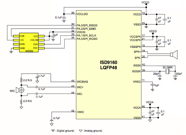 Diagram of Nuvoton ISD9160